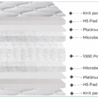 Verdi pledge eco friendly mattress Verdi pledge eco friendly mattress