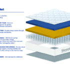 Juno 800 pocket sprung mattress