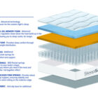 Aries 2000 pocket sprung and coolgel mattress