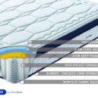 Thea 1500 pocket sprung coolgel mattress
