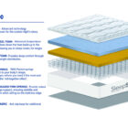 Thea 1500 pocket sprung coolgel mattress