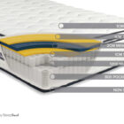 Space 2000 pocket sprung mattress
