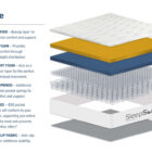 Space 2000 pocket sprung mattress